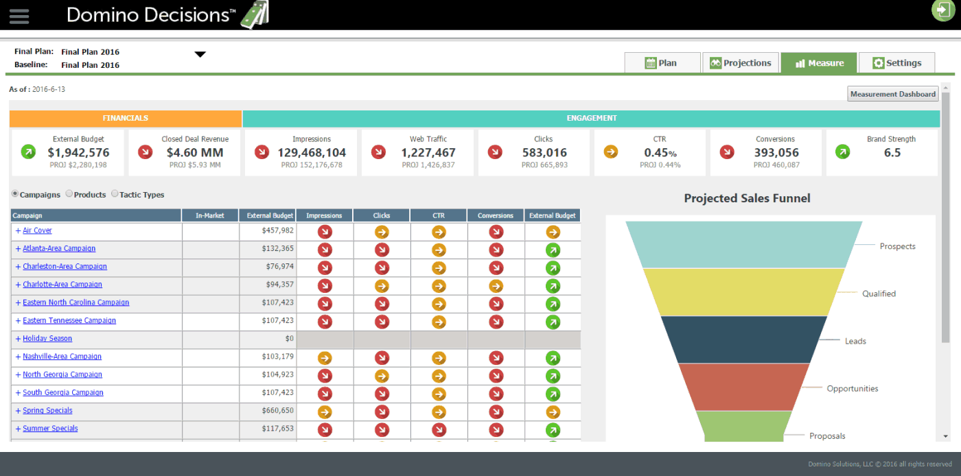 Domino Dashboard